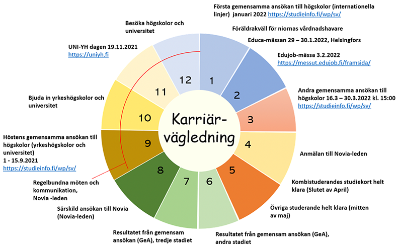 årsklocka Vamia